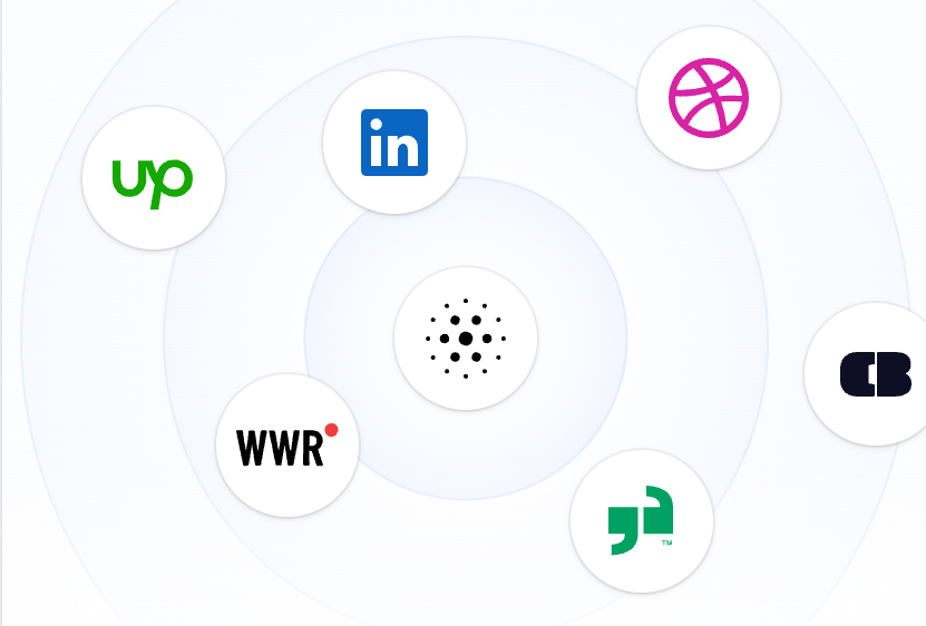 Company reach across connected sources